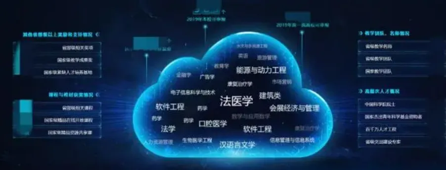 有沒有你的大學專業？一些專業和大數據、云原生的聯系和應用